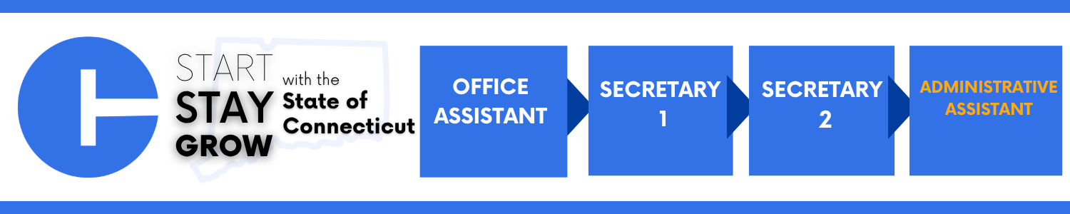 A horizontal graphic from the State of Connecticut showing a career progression pathway. On the left is a large blue circular logo containing a vertical white bar with a shorter horizontal bar attached to its right side. Next to the logo is the phrase “Start Stay Grow with the State of Connecticut,” with an outline of the state in the background. To the right, a sequence of four blue boxes illustrates job titles in a progression: “Office Assistant,” “Secretary 1,” “Secretary 2,” and “Administrative Assistant,” with each title centered in its own box.
